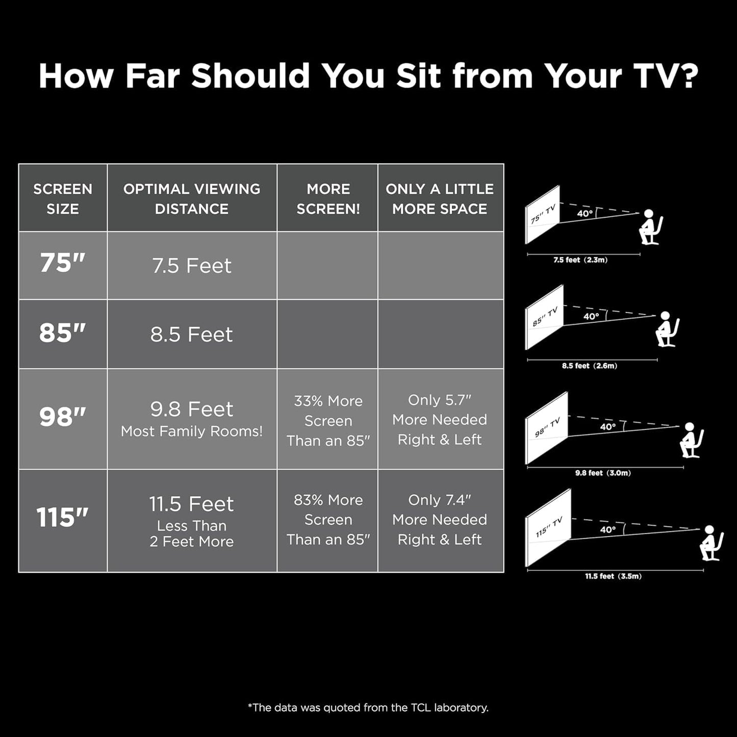 TCL QLED 4K UHD Smart TV (2024) – Google TV, Dolby Vision & Atmos, HDR Pro+, Game Accelerator & Voice Remote